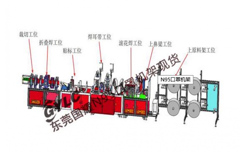 東莞N95口罩鋁材機(jī)架生產(chǎn)廠家